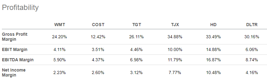 Walmart Q3 Earnings: Value For Consumers, Priced Fairly For Investors ...