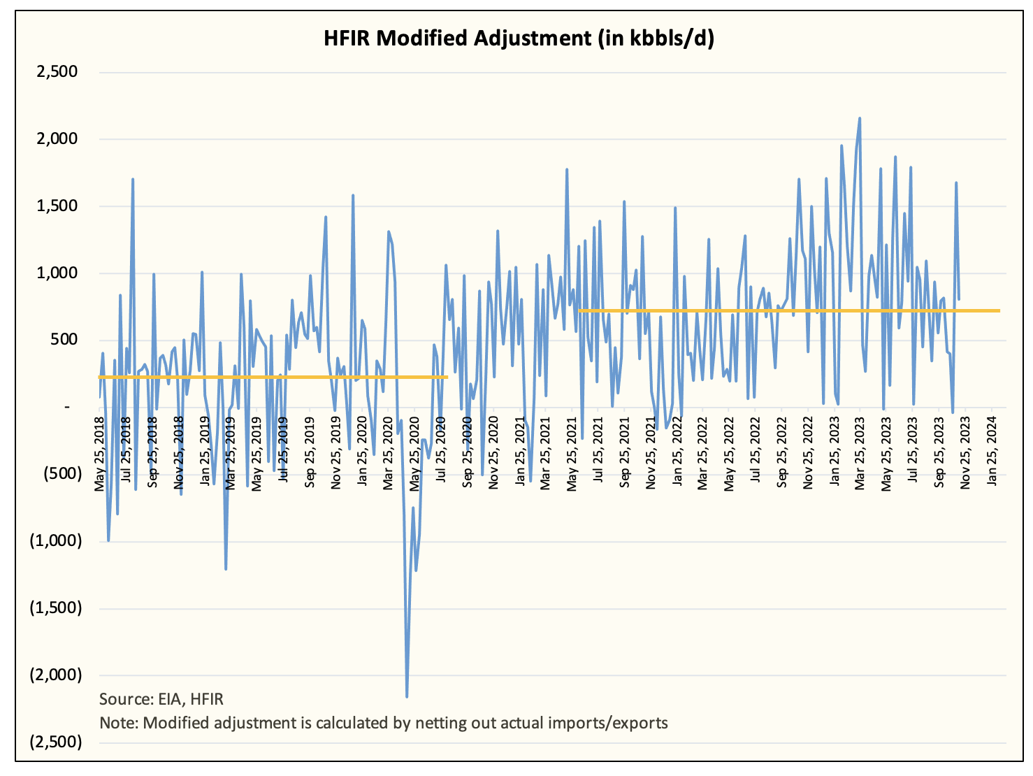 EIA's New Weekly Oil Storage Report Explained, But Still More Questions ...