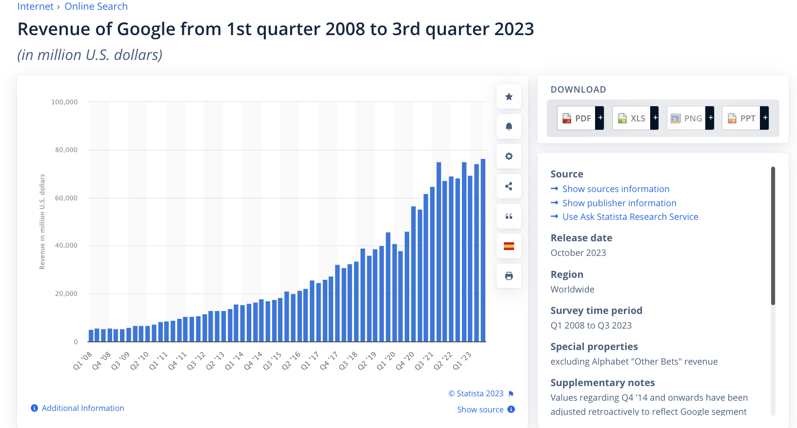 Google Q3 The Magnificent One (Technical Analysis) (NASDAQGOOGL