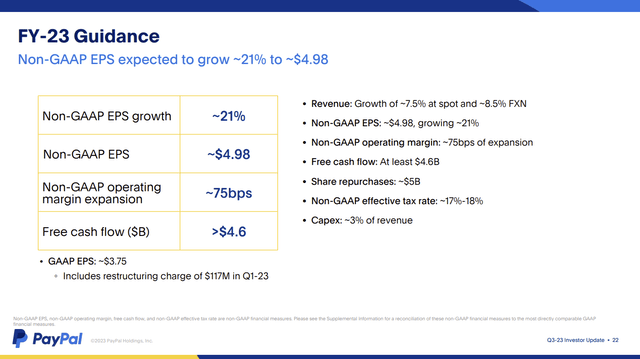 PayPal FY2023 Guidance