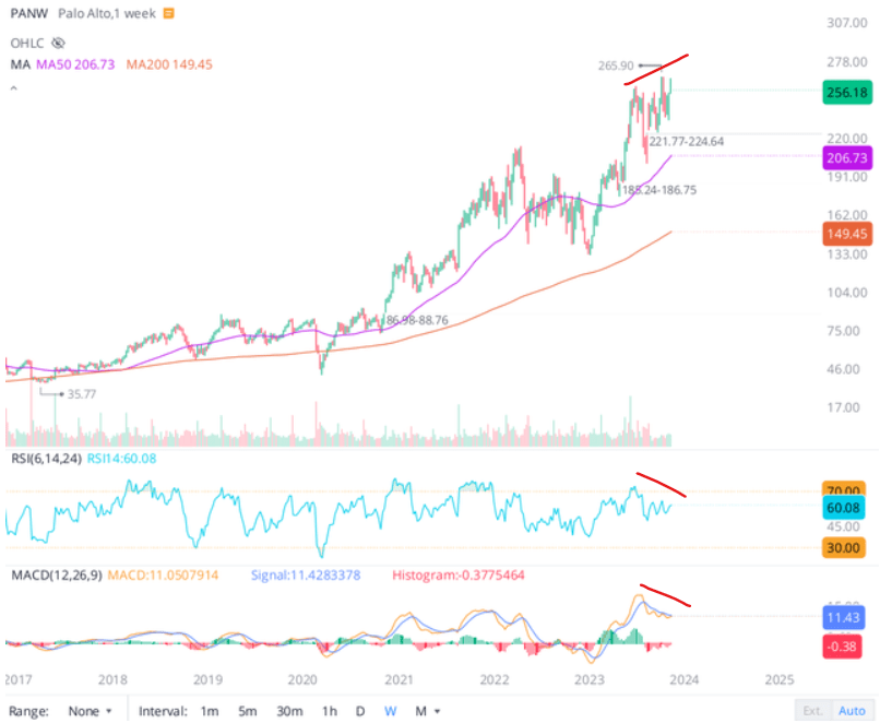 Palo Alto Q1'FY24: Billings Weakness Creates Buy Opportunity | Seeking ...