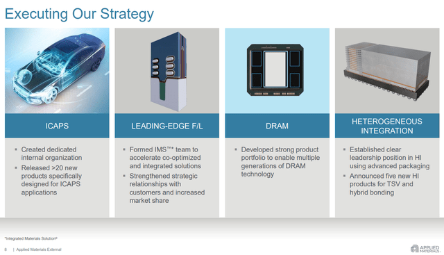 Applied Materials: Navigating Chip Oversupply (NASDAQ:AMAT) | Seeking Alpha