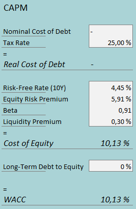 cost of capital national beverage