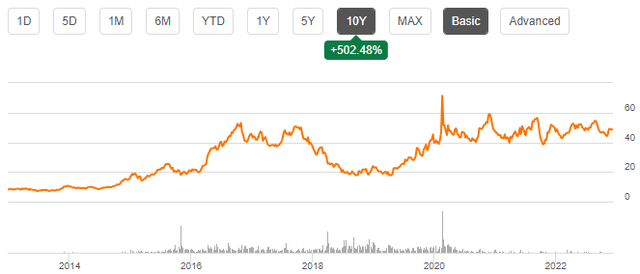 stock chart national beverage