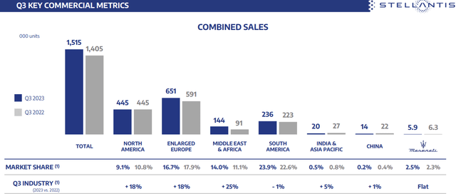 Stellantis: I Was About To Sell, But Didn't (NYSE:STLA) | Seeking Alpha