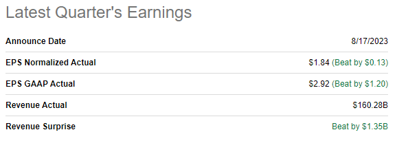 WMT's latest financial results announcement