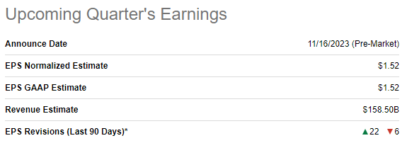 WMT's upcoming quarter's earnings release