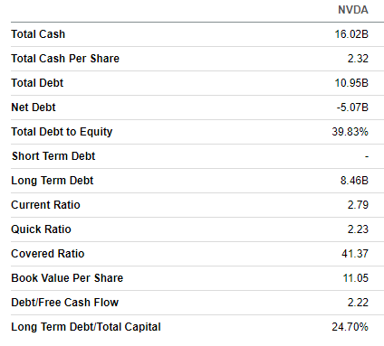 NVDA balance sheet summarized