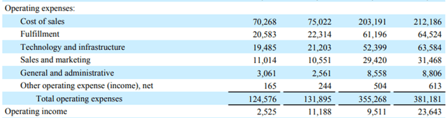 AMZN FY23 Q3 Operating Expenses