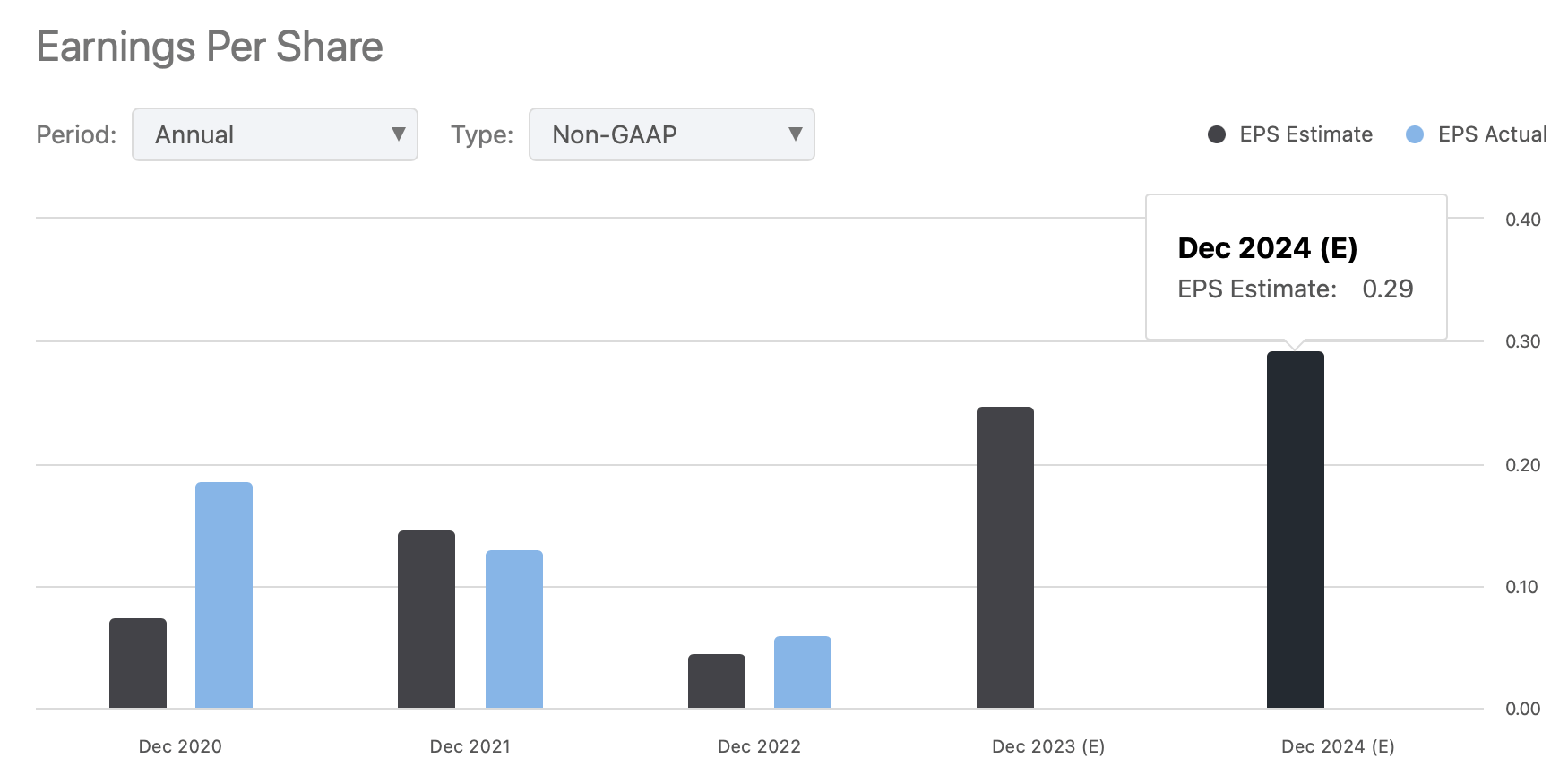 Palantir Stock Could Be One Of The Few Deals Of The Decade (NYSEPLTR
