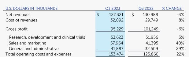 Operating Expense Growth