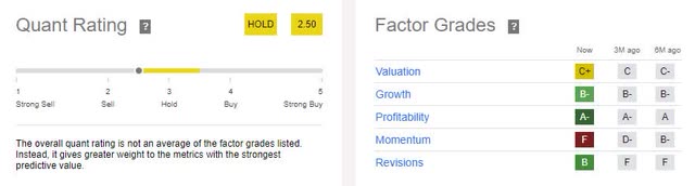 NVCR Quant Rating