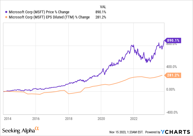 The Battle for Gaming Dominance: Microsoft vs Sony