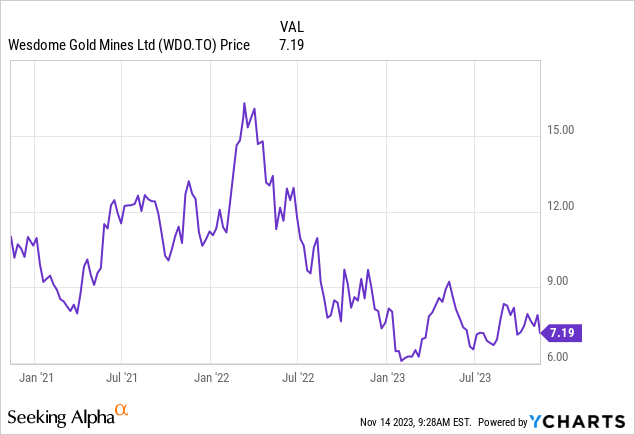 Wesdome Gold Mines (WDOFF): The End Of Limbo Is In Sight | Seeking Alpha