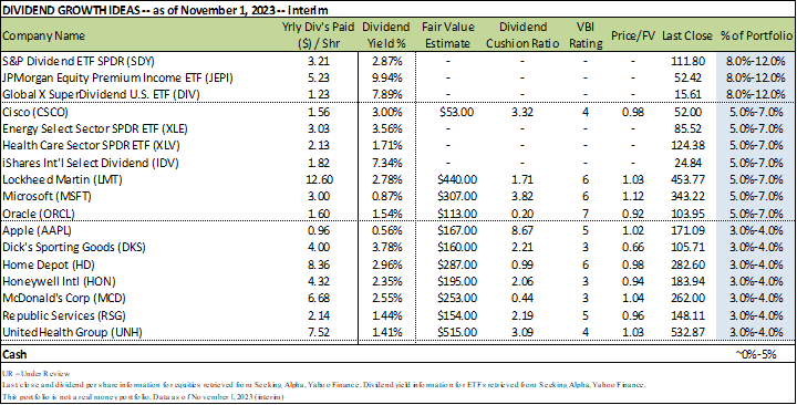 Valuentum's Dividend Growth Newsletter portfolio.