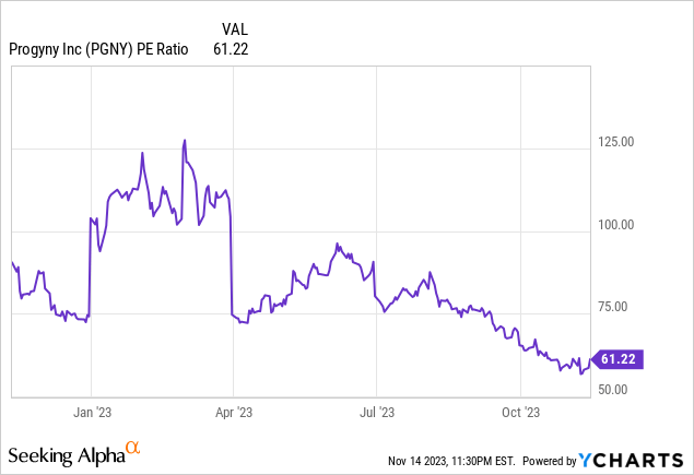 Progyny Stock: Market Underappreciating Excellent Quarter (NASDAQ:PGNY ...