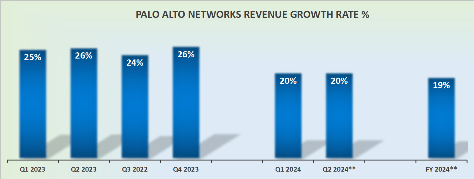 Palo Alto Networks Earnings Surpasses Expectations Despite Billings