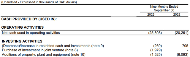 DNN Q3 2023