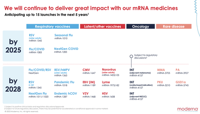 Moderna: Bad News Is Still Bad News (NASDAQ:MRNA) | Seeking Alpha