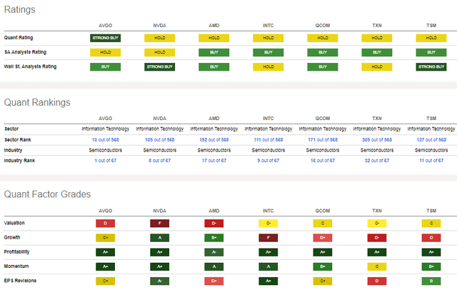 Broadcom: Shares Breakout, Q4 Earnings On Tap, Watch Buyback Plans ...