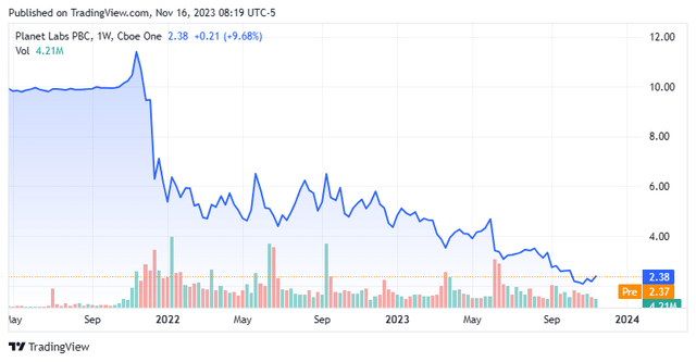 Stock Chart