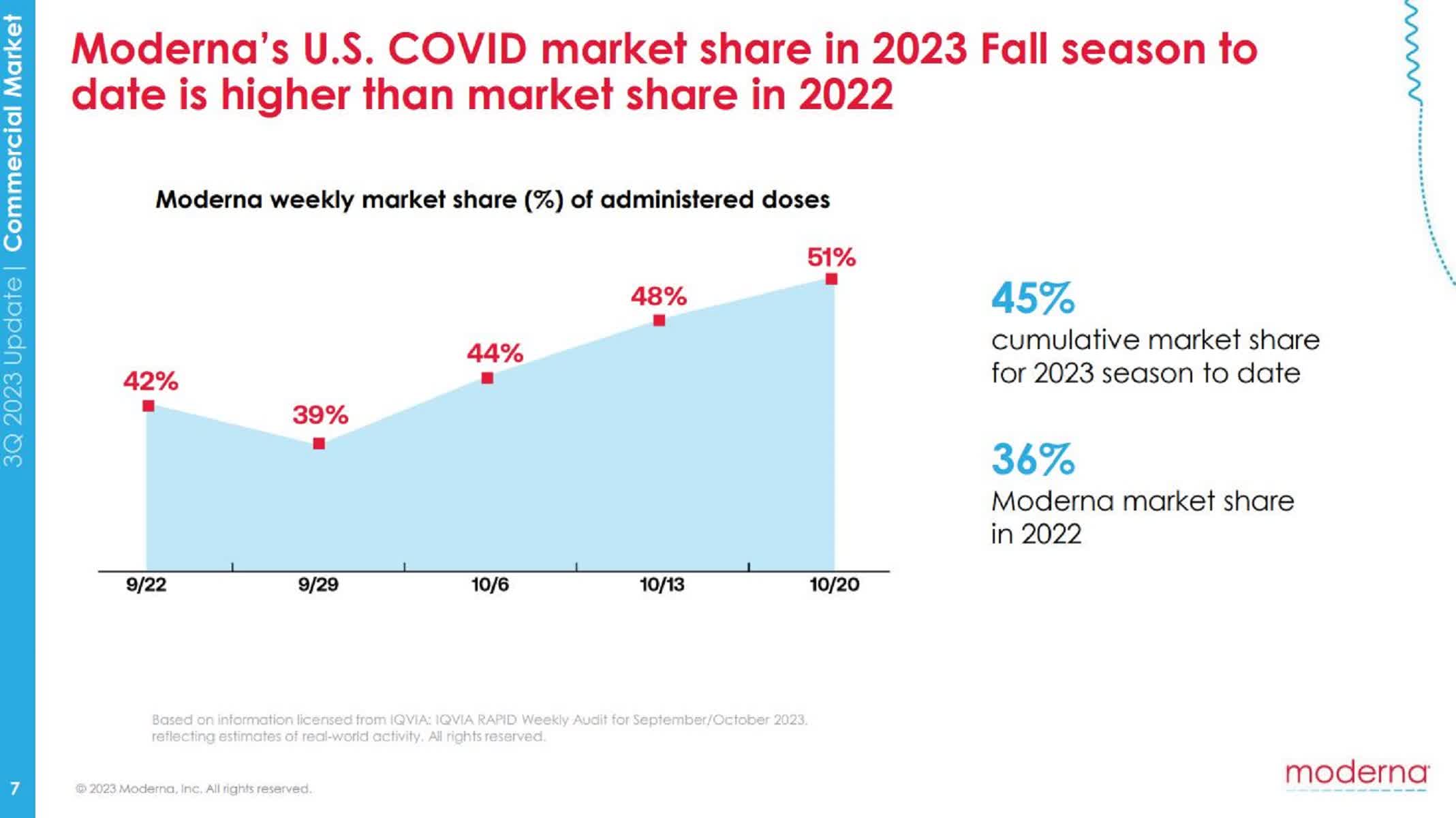 Moderna Calculated Risk Worth Taking For Patient Investors (NASDAQ