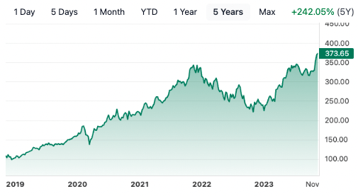 MSFT 5-year price history