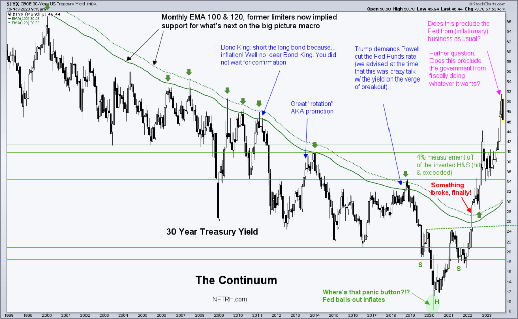 30 year treasury bond yield continuum