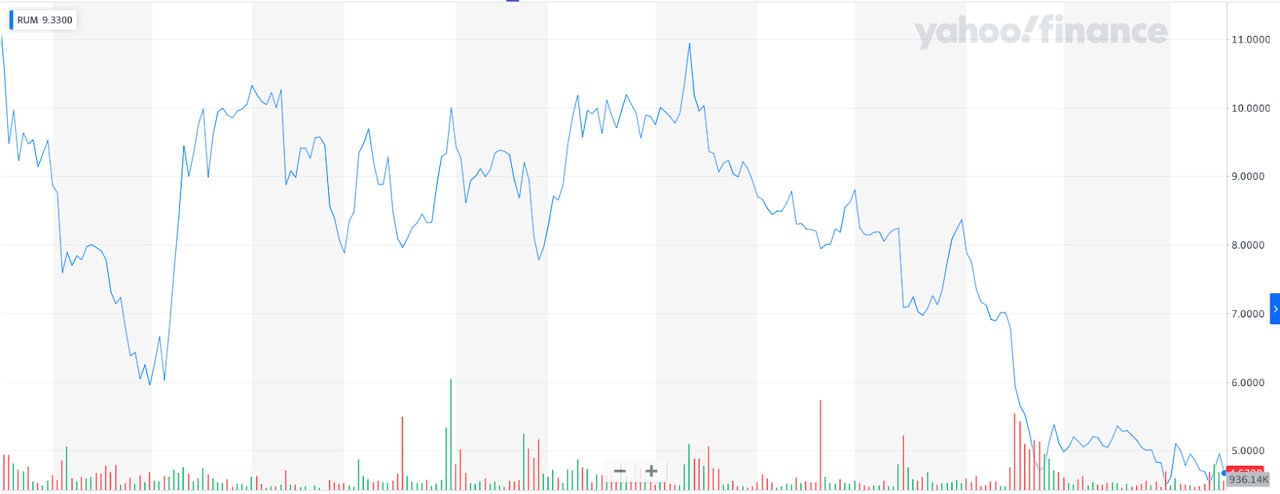 Rumble Stock: Growing Pains (NASDAQ:RUM) | Seeking Alpha