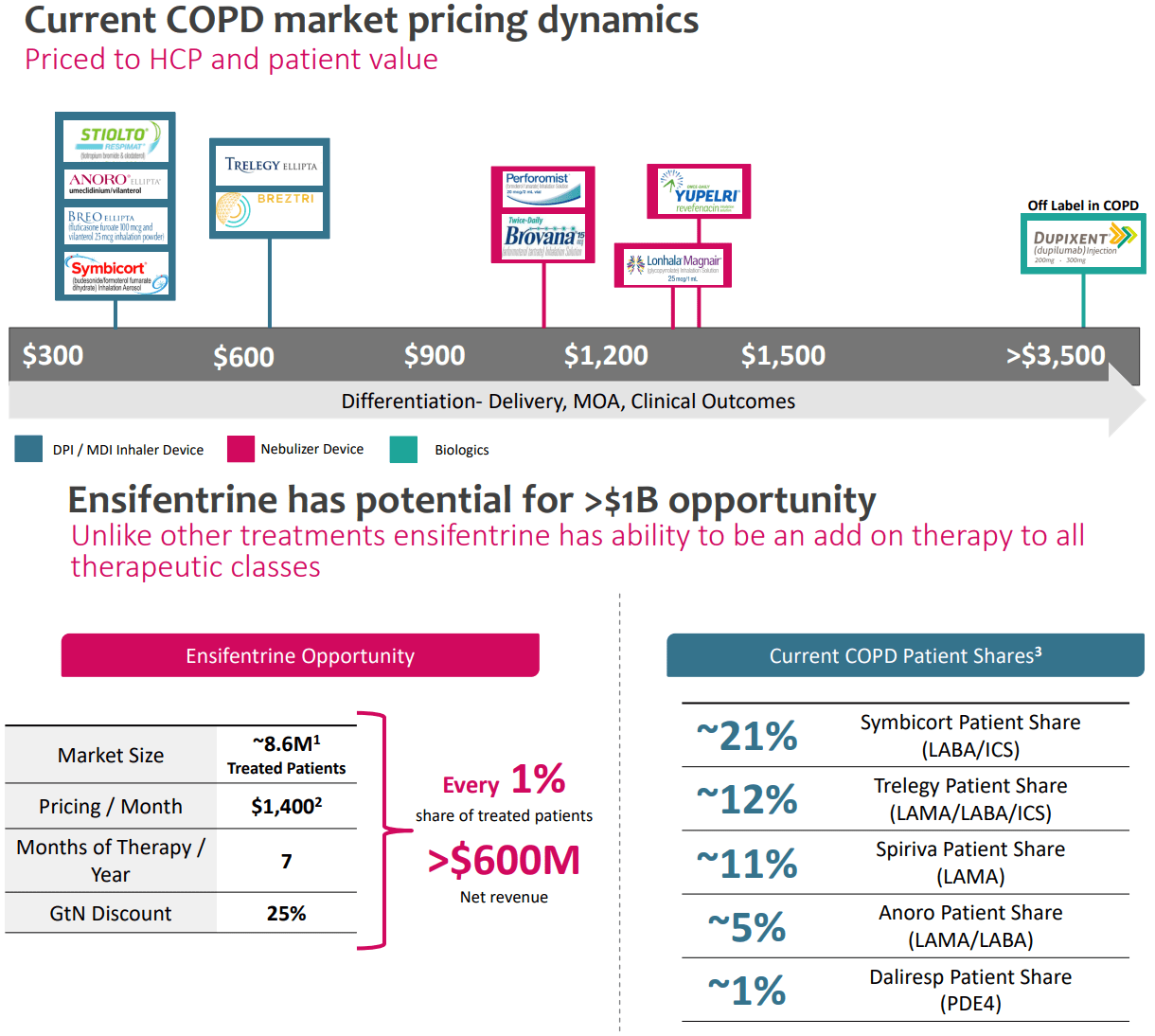 Source: Investor Update Commercial Presentation, October 2023.