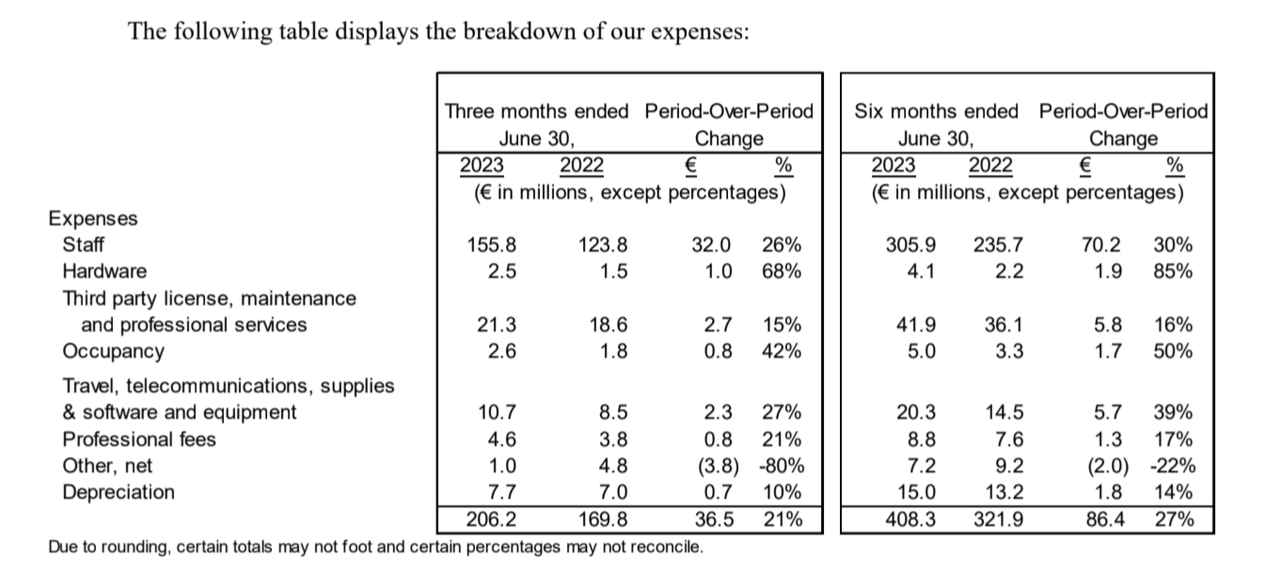 Q2 Expenses Breakdown