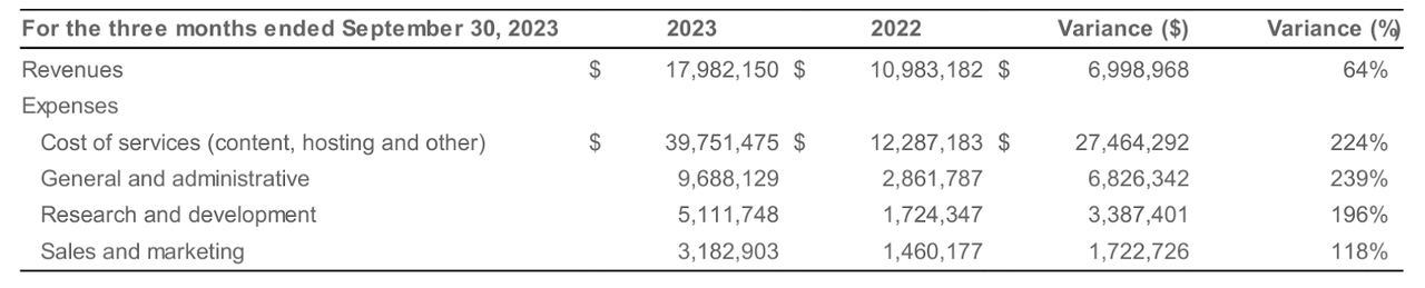 Quarterly results for RUM