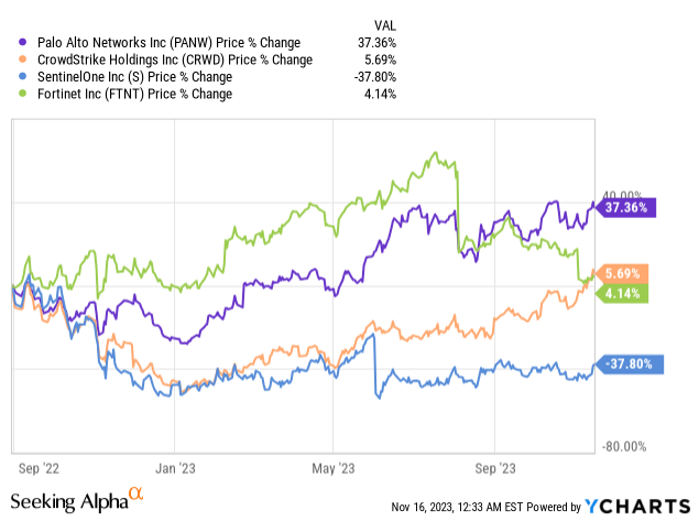 Palo Alto Networks Earnings: Surpasses Expectations Despite Billings ...