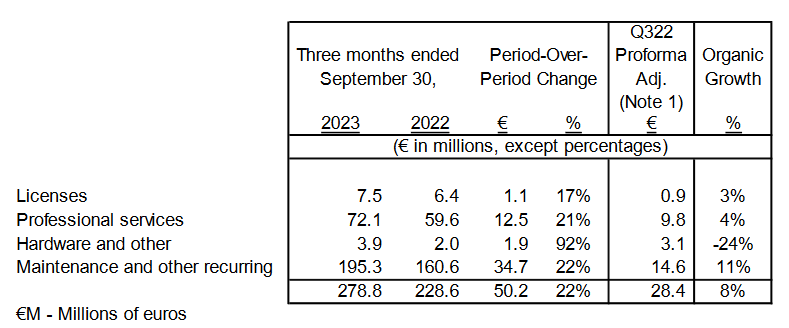 Q3 Aggregated Revenue