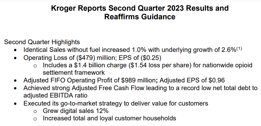 Kroger: A Dirt-Cheap Warren Buffett Stock Worth Buying Today (NYSE:KR ...