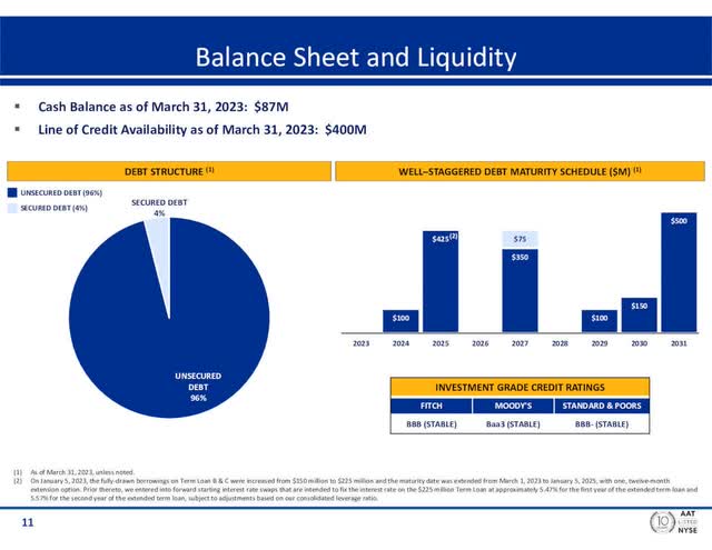 Balance Sheet and Liquidity