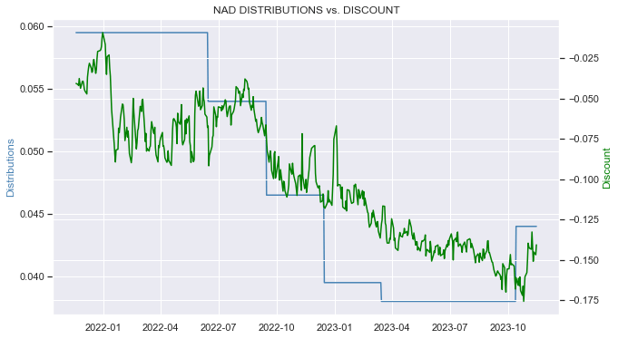 CEF Weekly Review: Big Muni CEF Distribution Hikes Create Confusion ...
