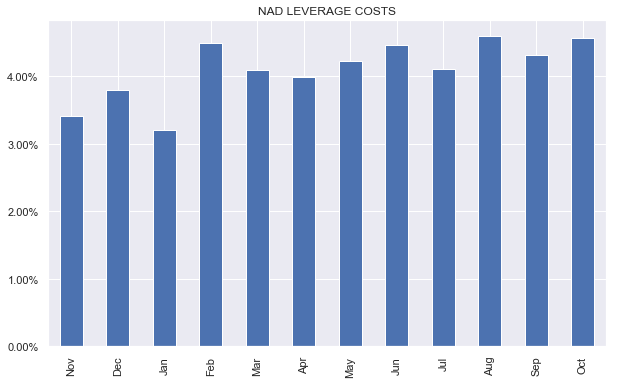 CEF Weekly Review: Big Muni CEF Distribution Hikes Create Confusion ...
