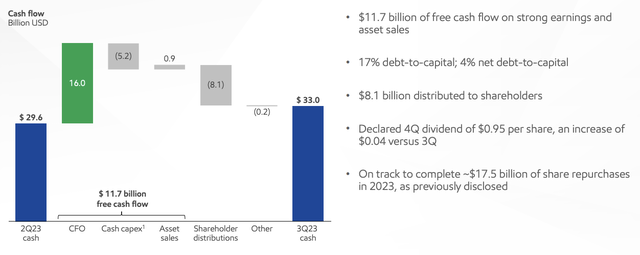 ExxonMobil Investor Presentation