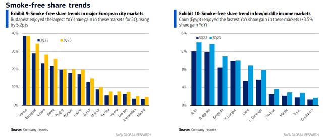 Smoke-Free Share Trends Improving
