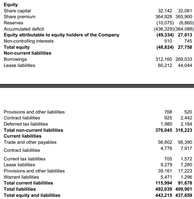 Allego Q3 2023 balance sheet