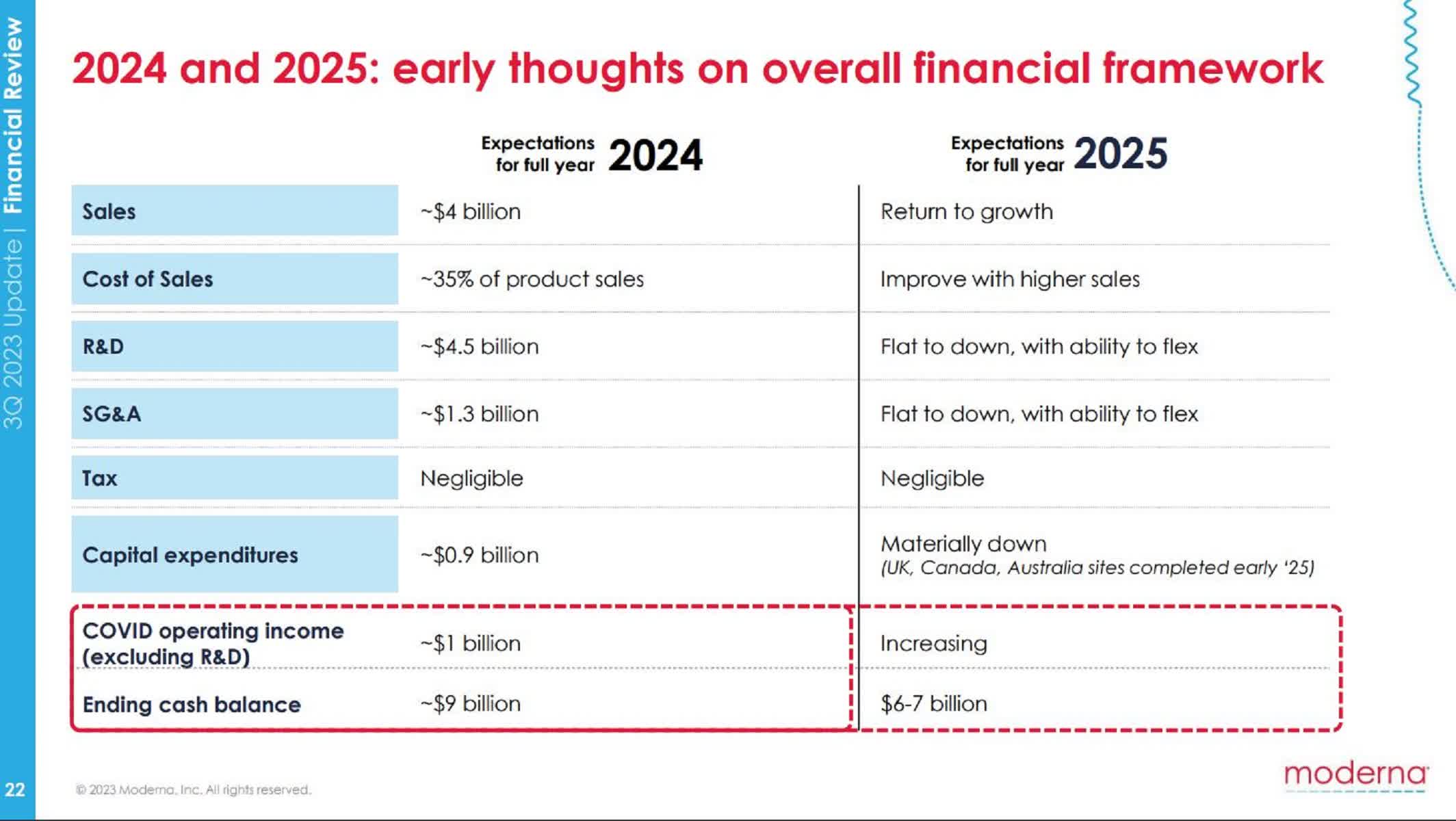 Moderna Calculated Risk Worth Taking For Patient Investors (NASDAQ