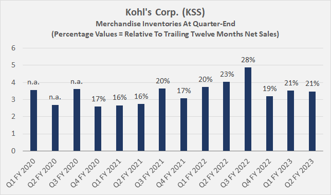 Kohl's swings to Q4 loss, cautious on outlook 