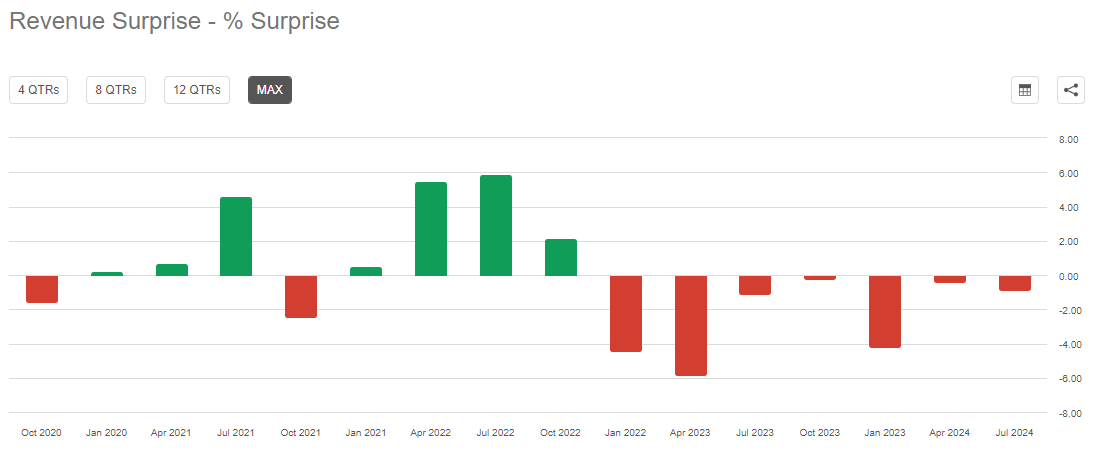 Why department stores are losing sales