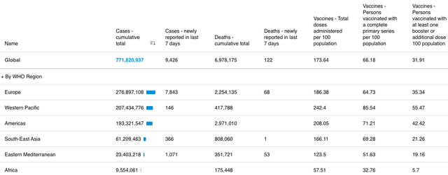 New Covid cases and vaccination stats