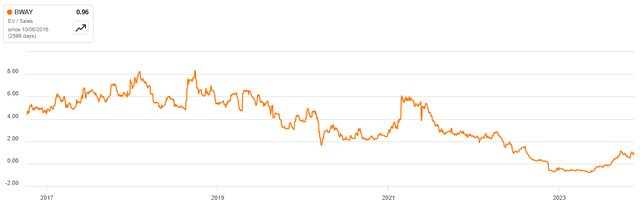 BrainsWay: Positive Cash Flow And Continued Growth (NASDAQ:BWAY ...