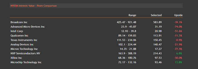 Nvidia Intrinsic Value