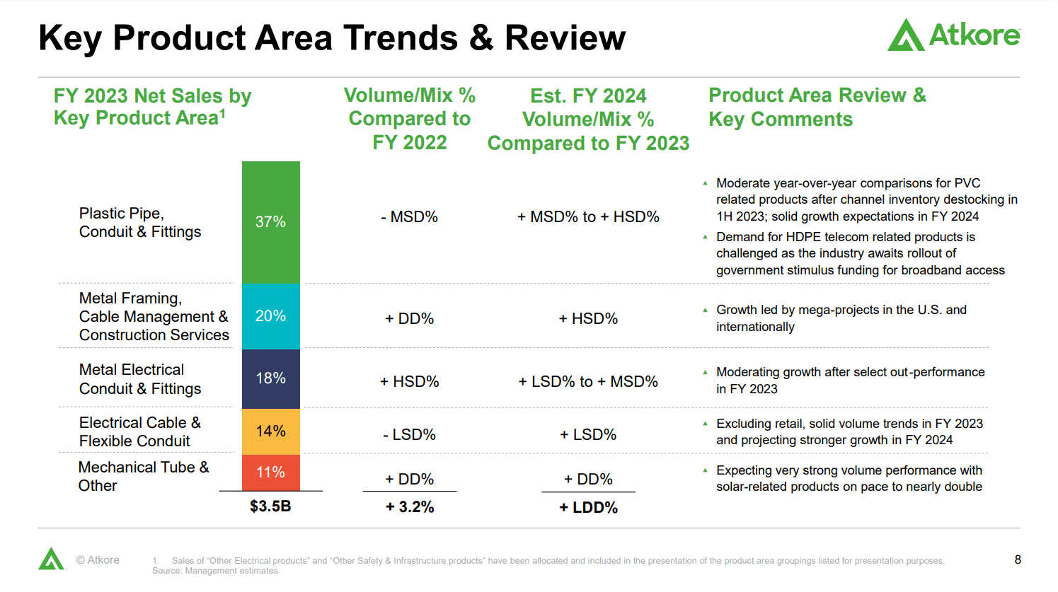Arkore Atkore: 'This Is Going To Be The Best Decade Ever' (NYSE:ATKR ...