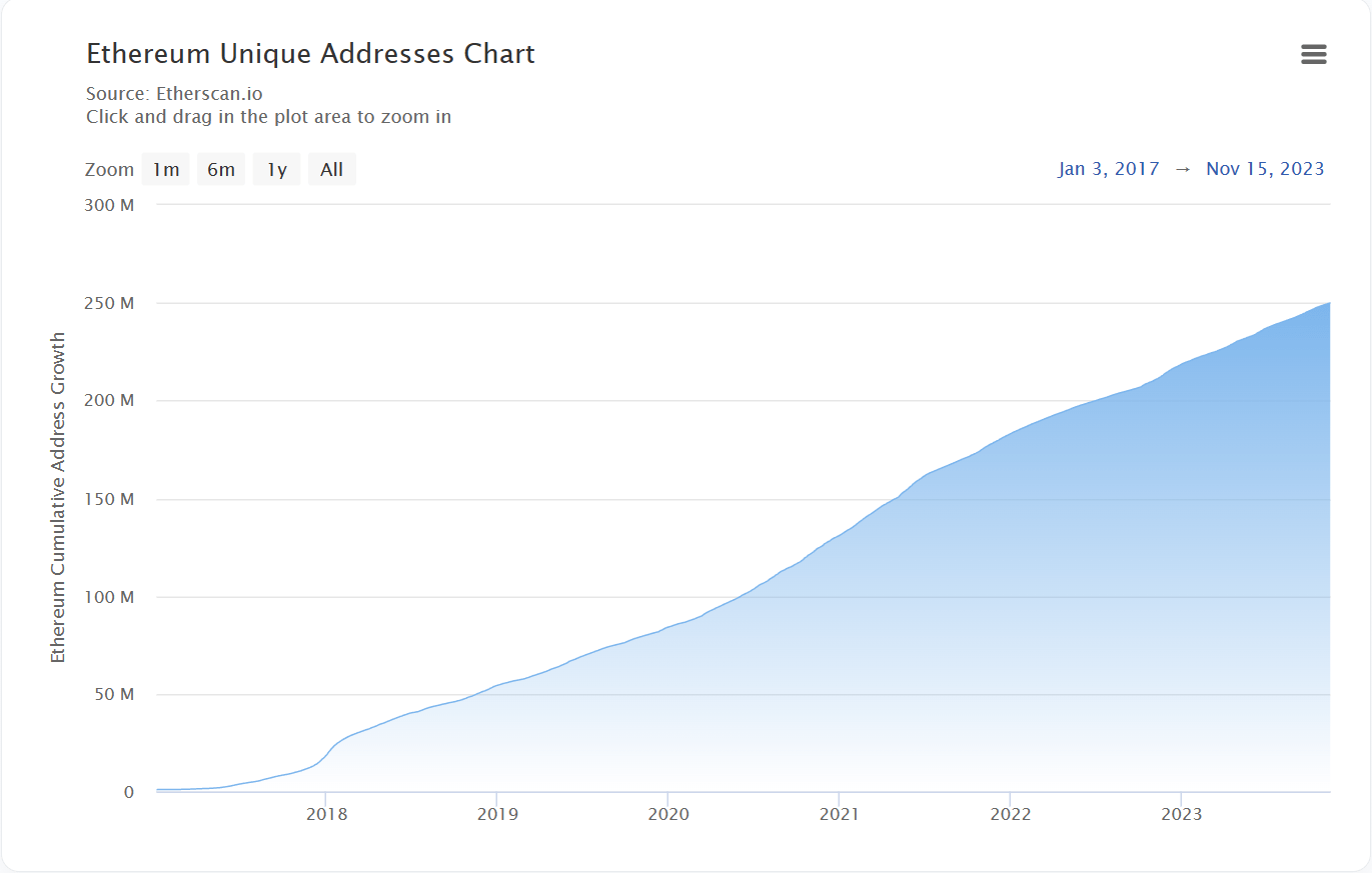 Ethereum: Short-Term Volatility Unlikely (ETH-USD) | Seeking Alpha