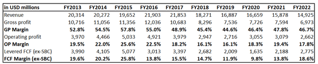 TEVA's financial performance over the long term